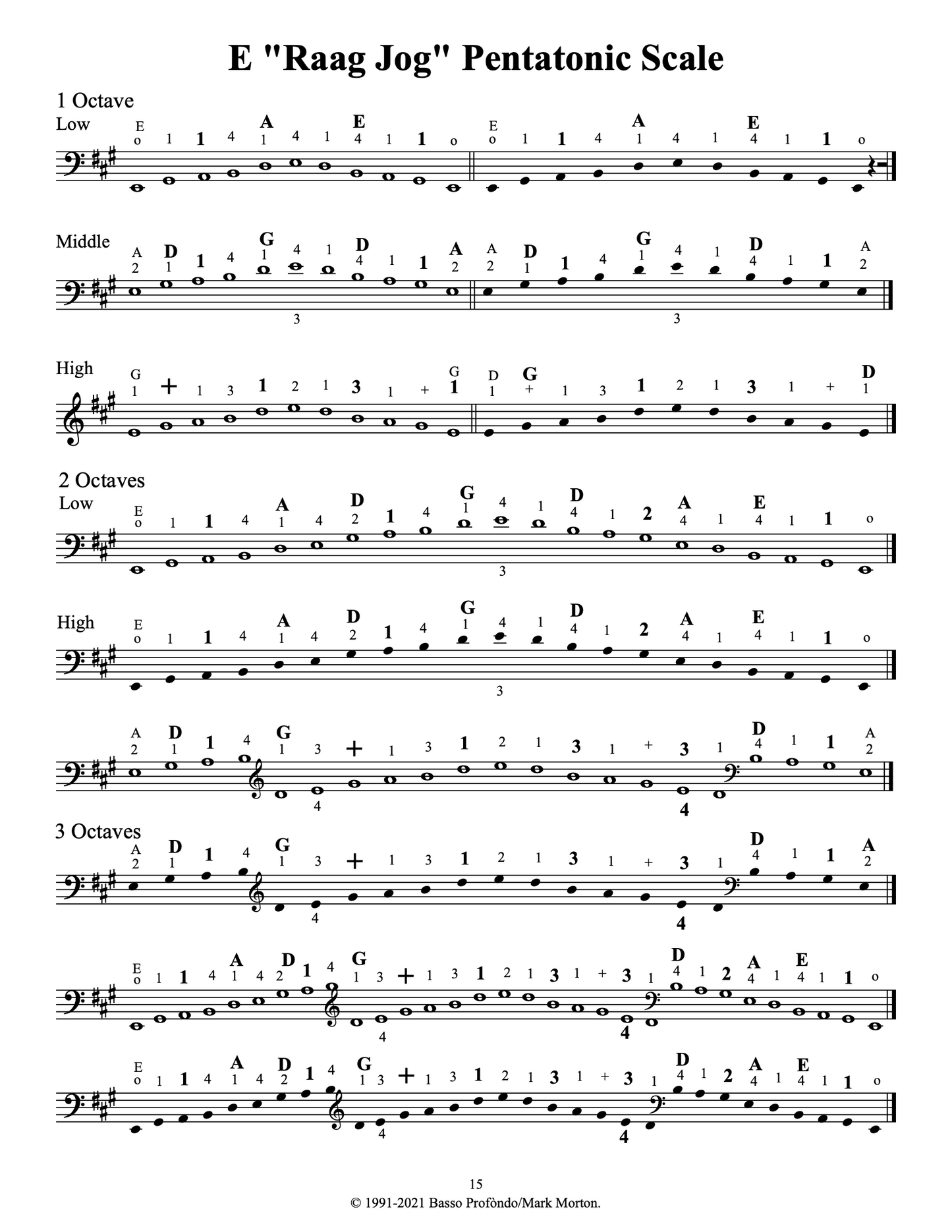 Dr. Morton's Miraculous Scale Fingerings for the Double Bass