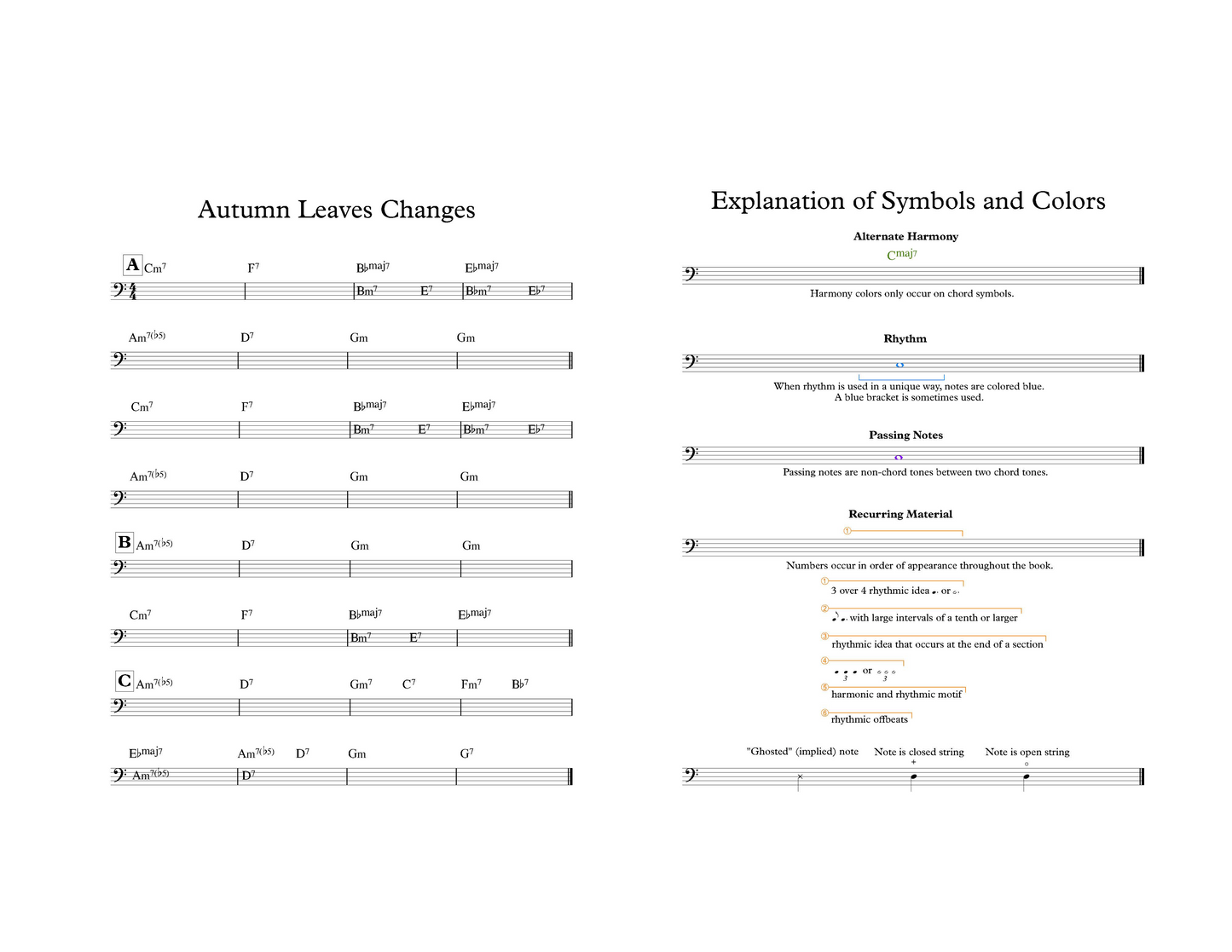 Ron Carter: Chartography - Reinvented Transcriptions