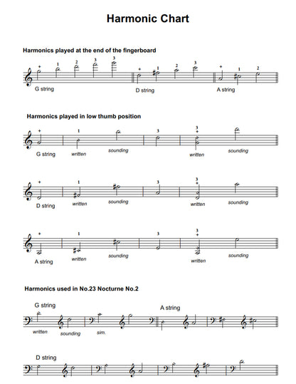 David Heyes: BASS - the Final Frontier: 24 Pieces in Harmonics for Double Bass